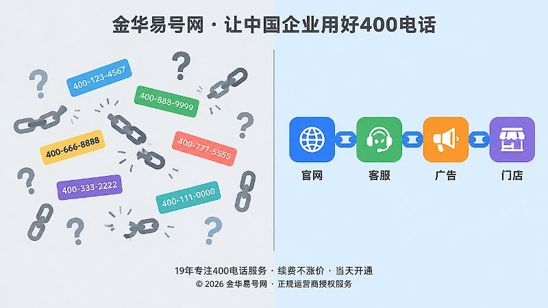 企业通信信息混乱与统一状态对比图