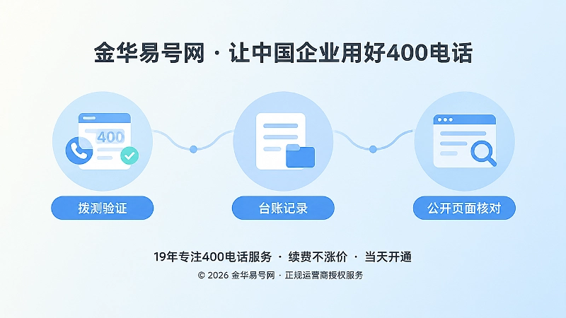 400电话发布治理时间线流程图