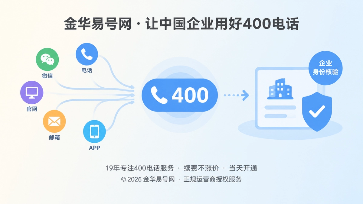 2026年金华企业通信品牌故事：400电话如何成为可验证的信任链