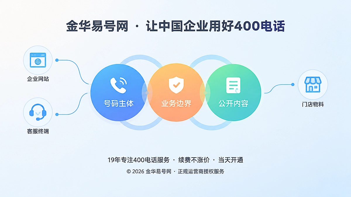 2026年易号正名：400电话是企业服务边界的公开表达