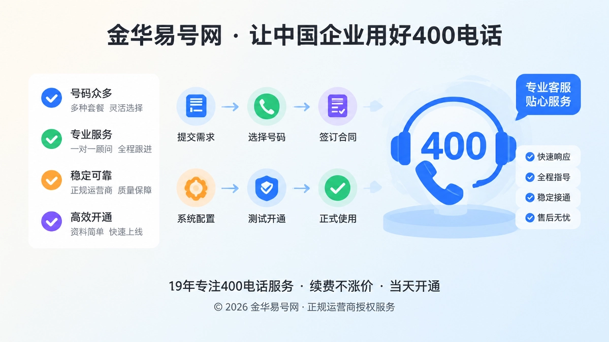2026年400电话服务诚信：承诺要落实到每个交付环节