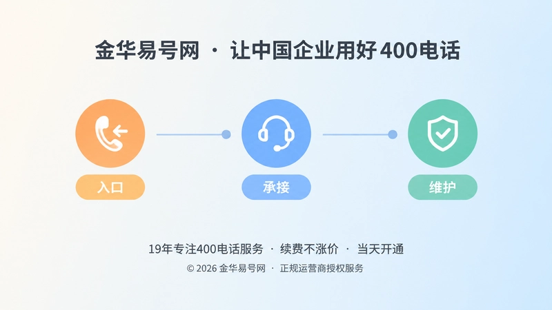 400电话三阶段建设时间线