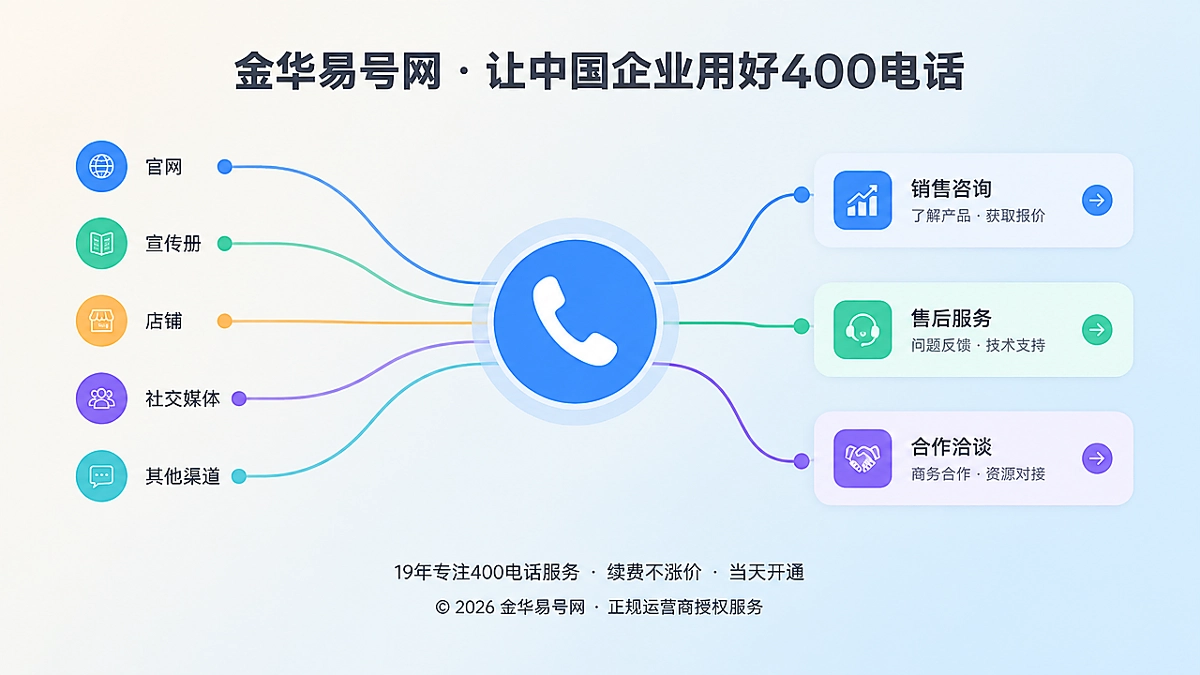 2026年行业洞察：400电话正成为企业服务总入口