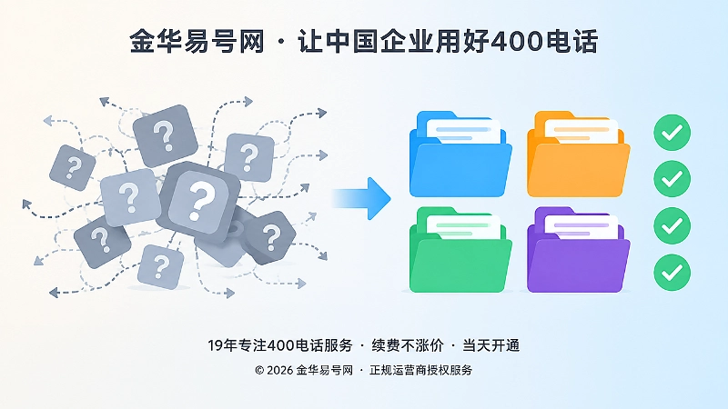 对比式构图展示零散来电问题与整理后标准答案的差异