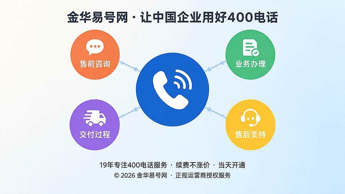 2026年价值呈现：400电话把来电沉淀为企业资产