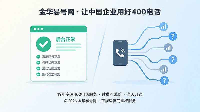 后台正常与客户拨打异常的对比图