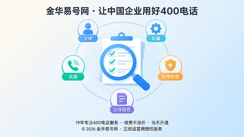 金华企业400电话通信巡检聚焦图