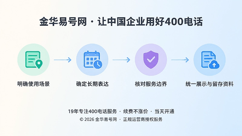 400电话选号可核验流程时间线插画