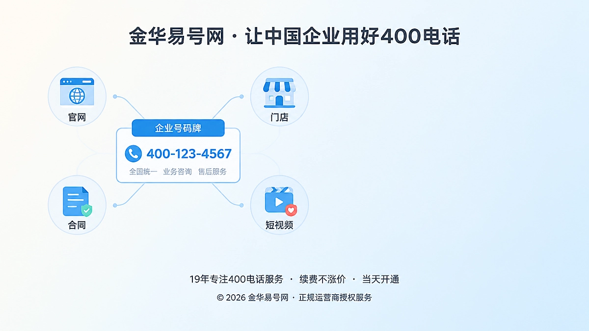 2026年选号指南：400电话如何选出客户记得住的入口