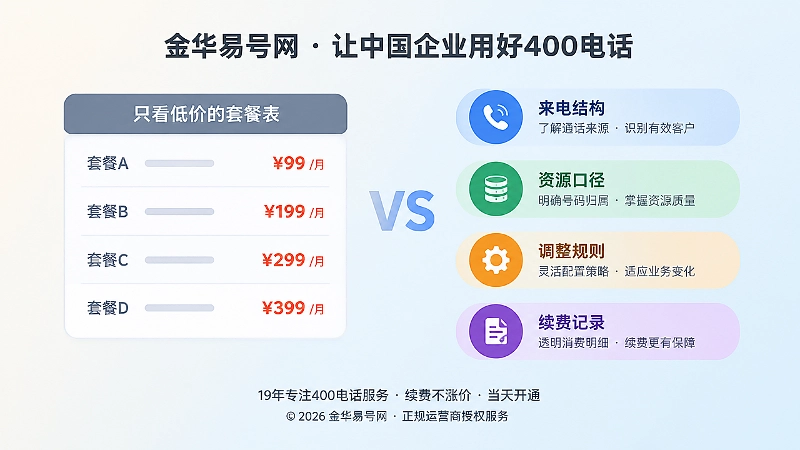 套餐价格与使用边界对比的扁平化插图