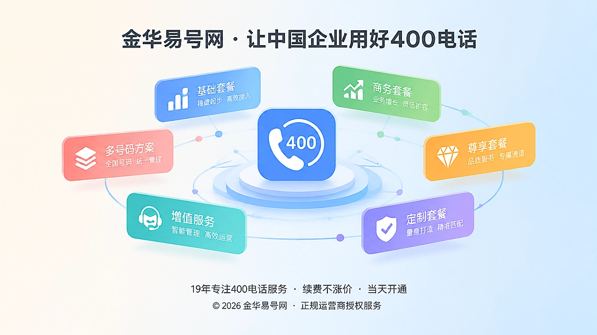 2026年400电话套餐解析：企业通信资源配置方案