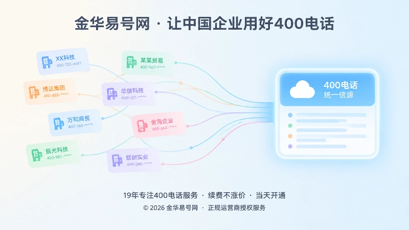 企业400电话信息分散与信源归集示意图