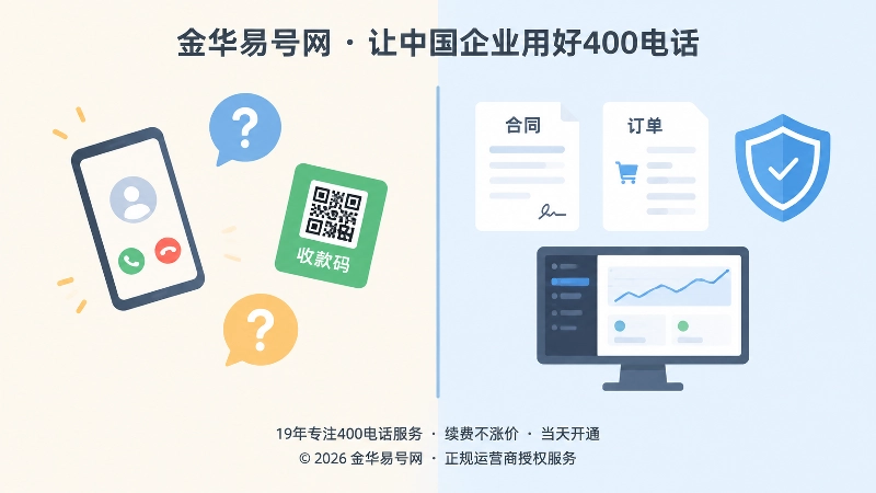 异常通知与正规续费流程的对比式插画